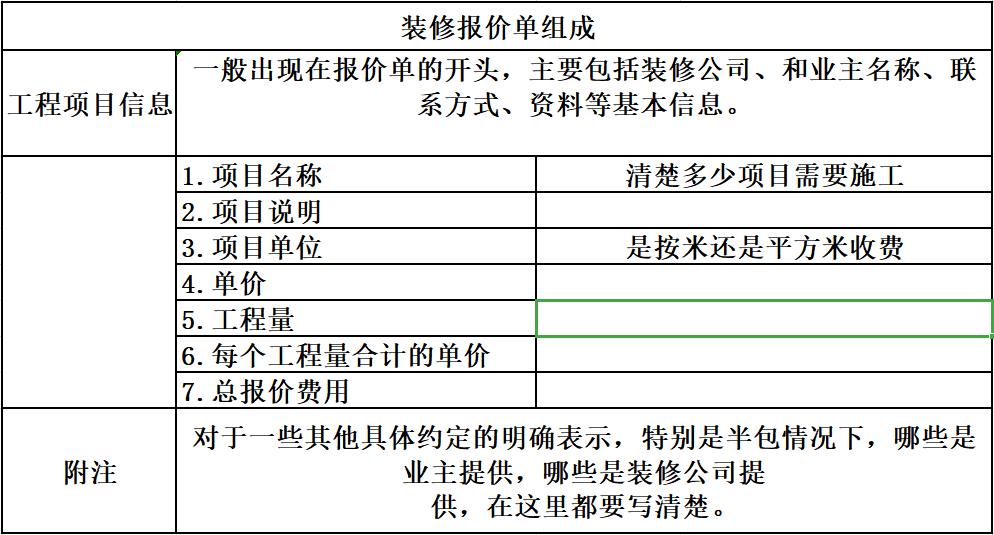 看懂報(bào)價(jià)單