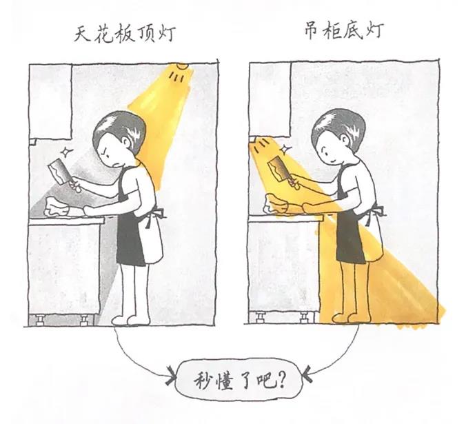 廚房燈光要分明