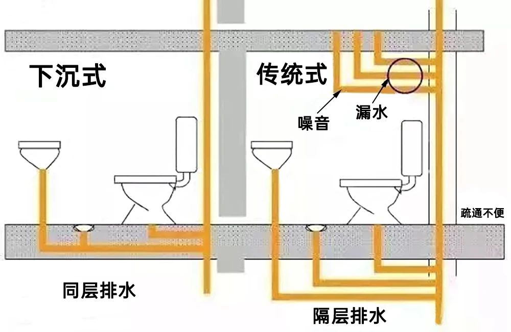 排污要沉箱結構
