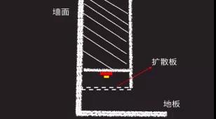 柜體燈帶