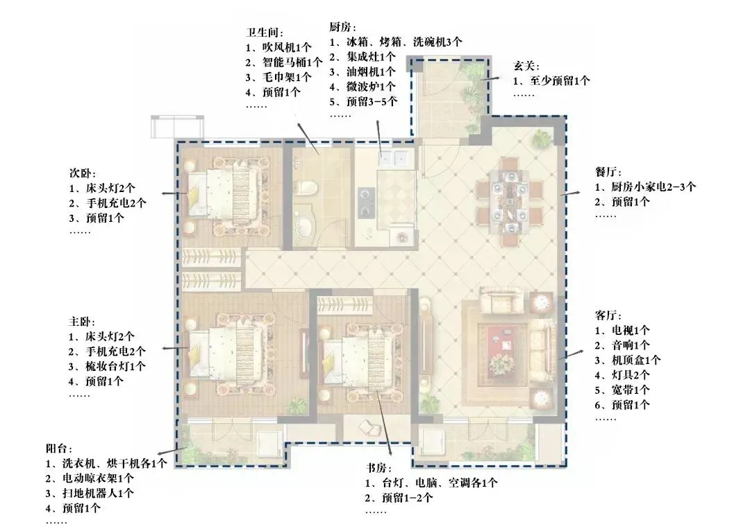 開(kāi)關(guān)插座這樣布置，用10年不后悔！