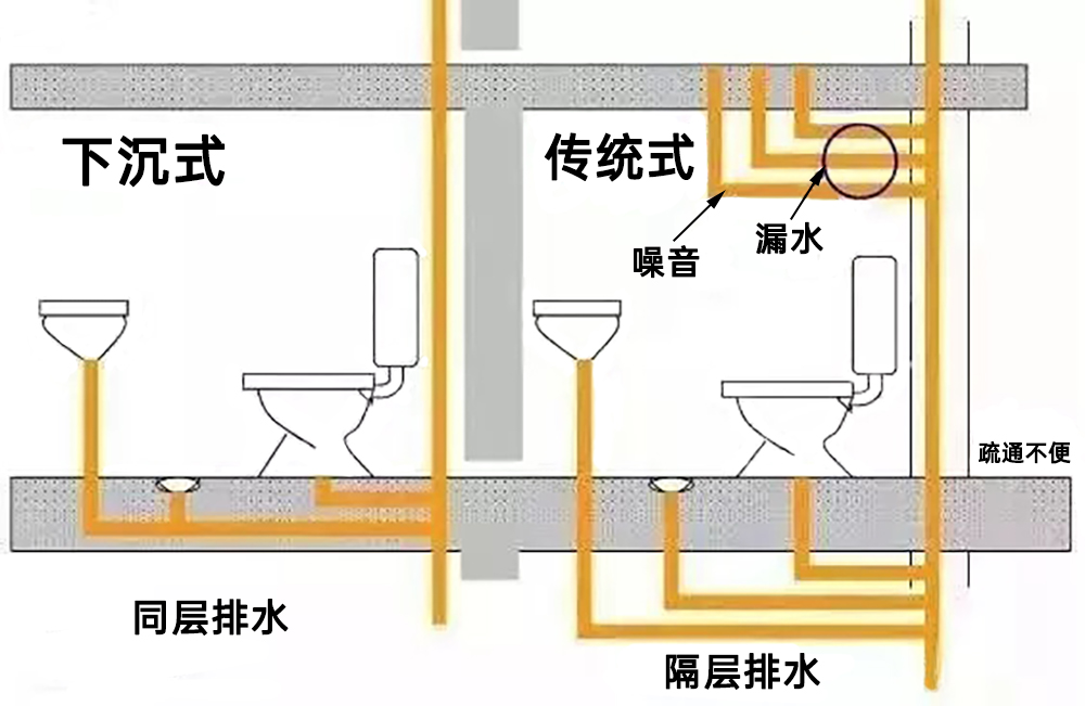 衛生間改造這4個小細節，很多人都不注重！