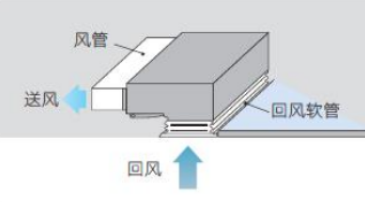側送下回/側送后回