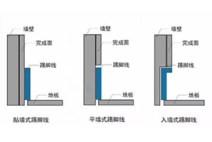踢腳線有什么用？顏值和實(shí)用我都要！