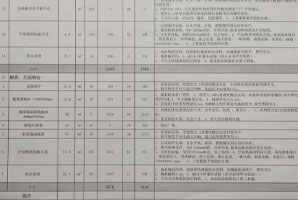 裝修預算不夠？這幾條建議一定要看