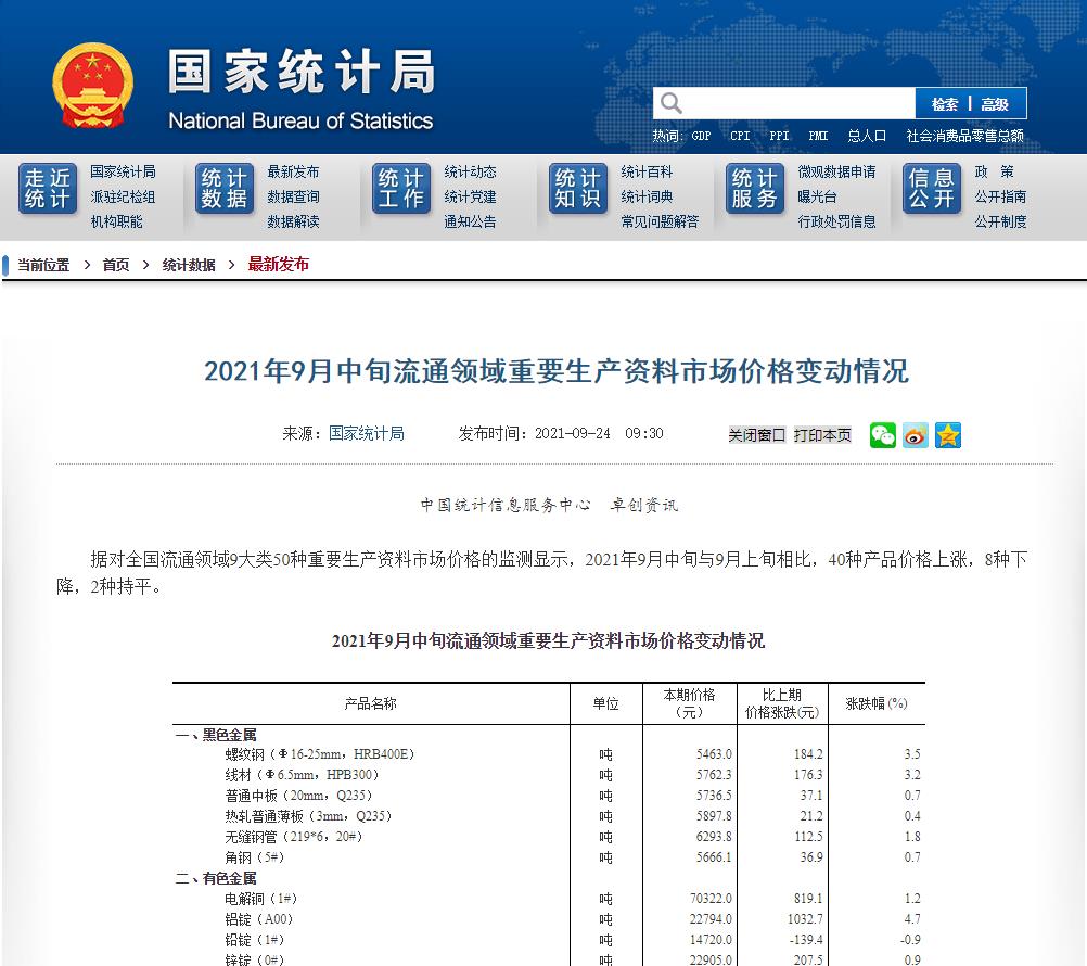 環境保護稅