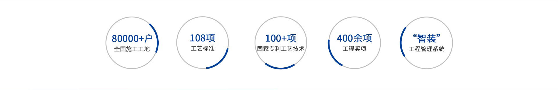品質(zhì)保障